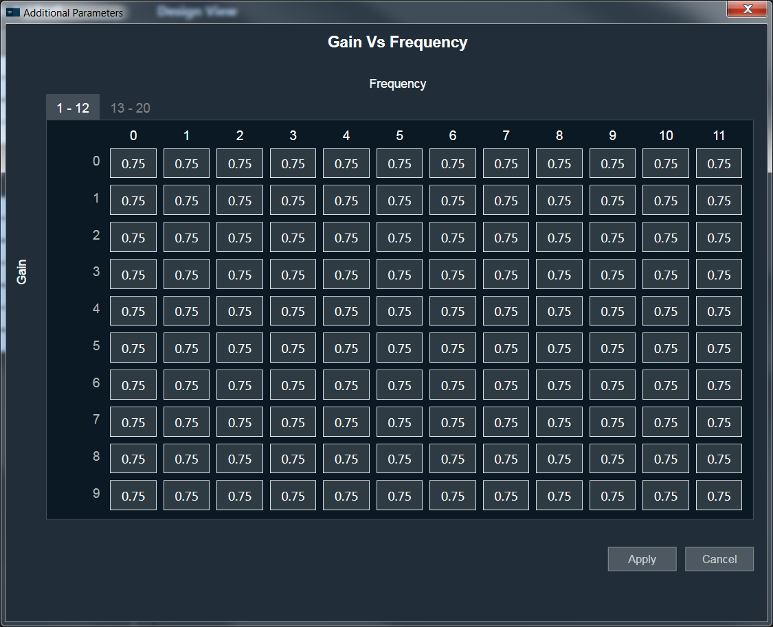 The above image is an example for 2-dimensional additional parameters.
