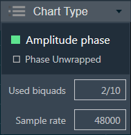 Chart Type Bar