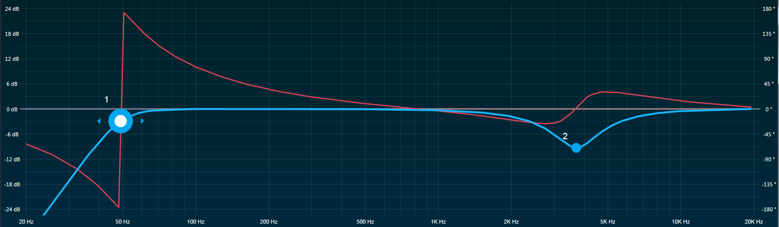 EQ Chart