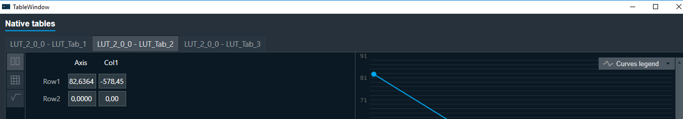 Each tab on above figure is a different indexed table of LUT_2_0_0 table
