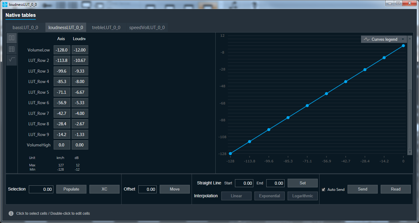 Look-up table for loudness