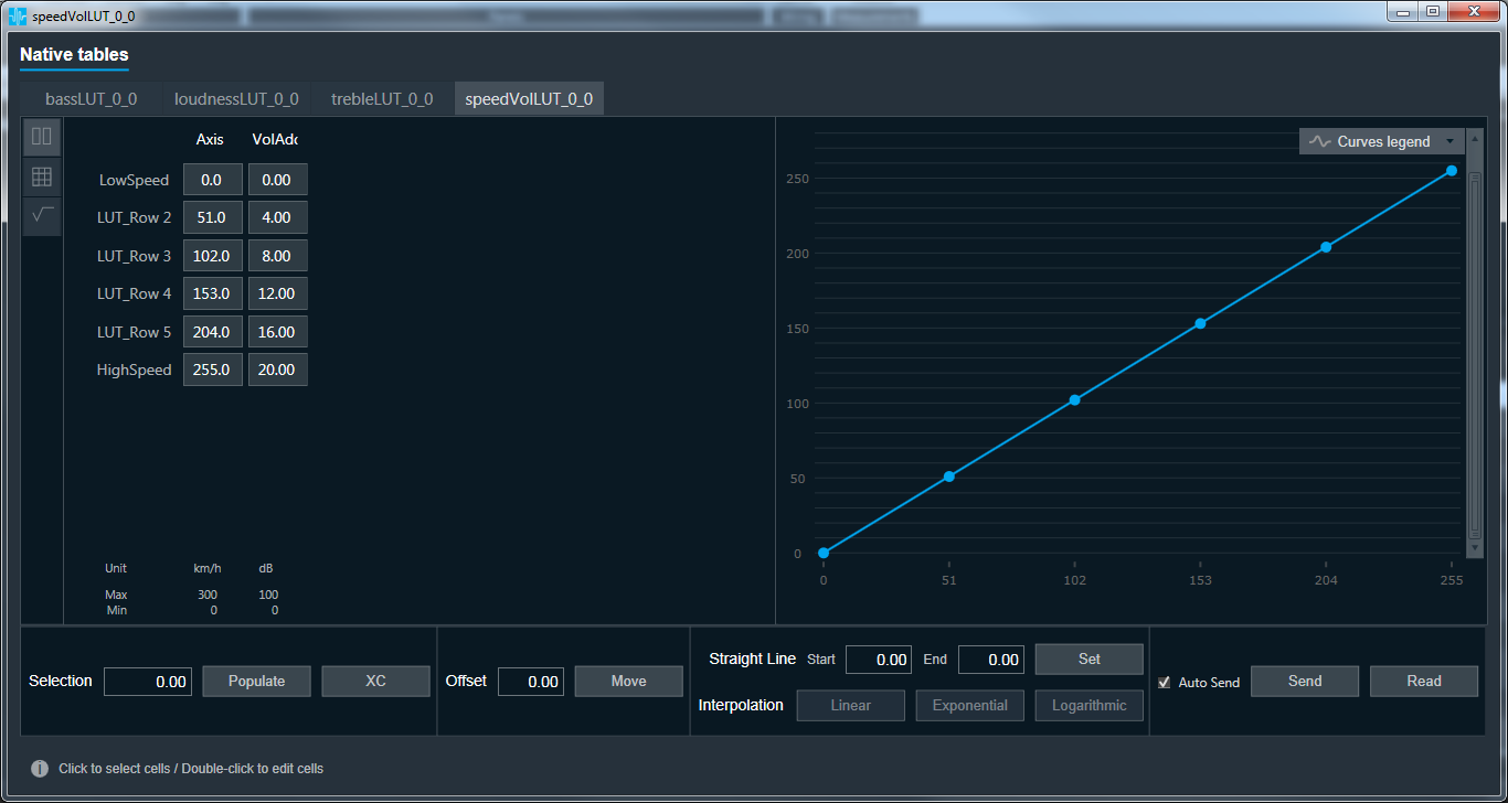 Speed look-up table