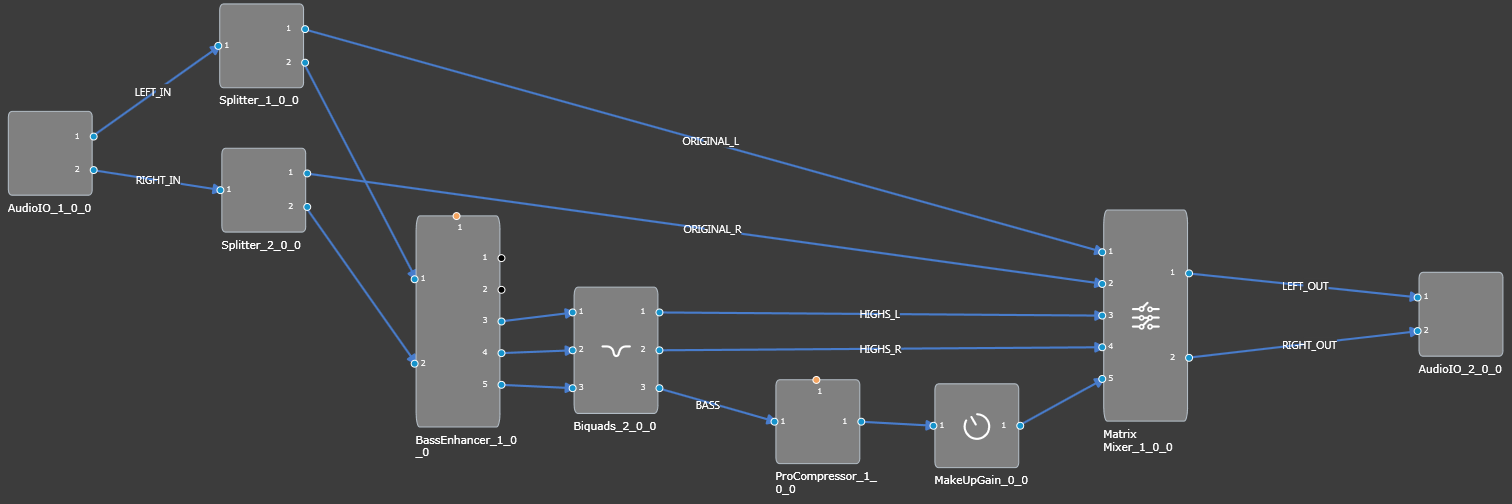 Bass Enhancer Signal Flow