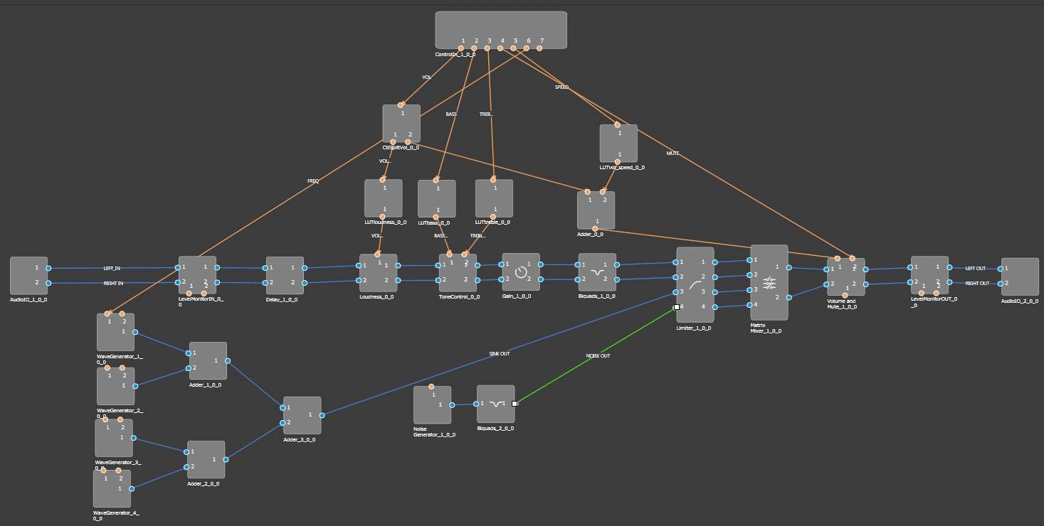 Dual Device Project primary signal flow