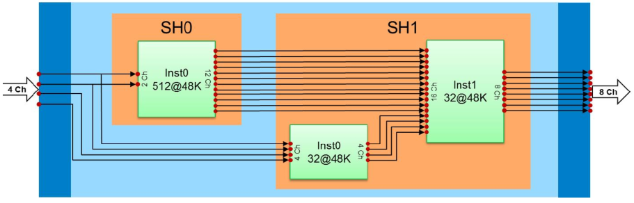 Griffin 2-core Block Diagram