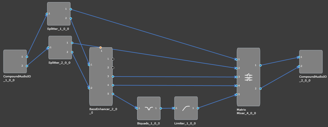 Bass Enhancer CAO signal flow