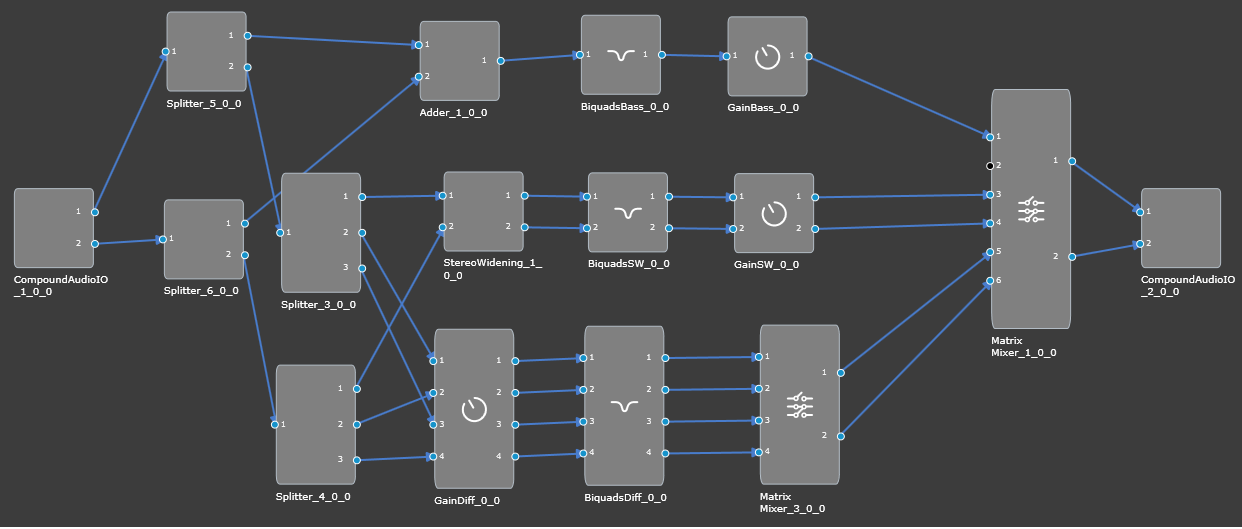 Stereo Widening CAO signal flow