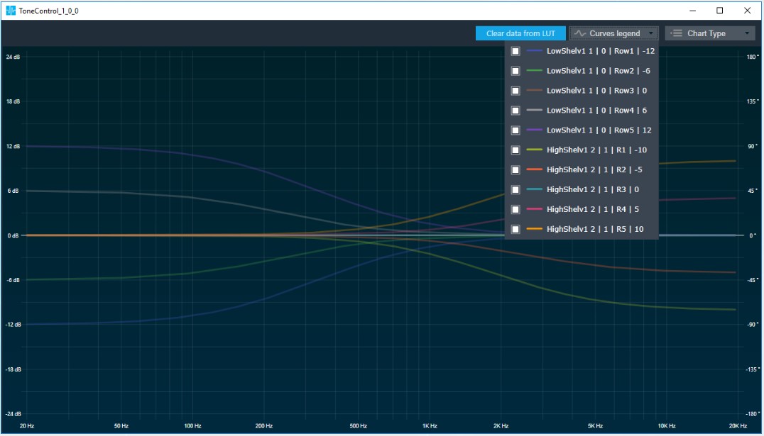 A screen shot of a graph Description automatically generated with medium confidence