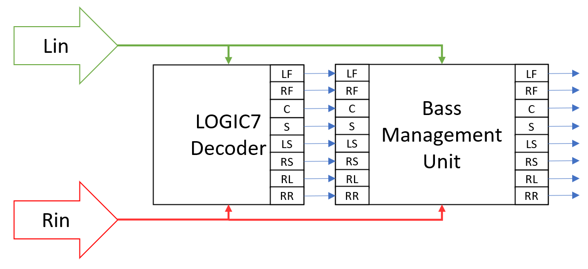 Diagram Description automatically generated